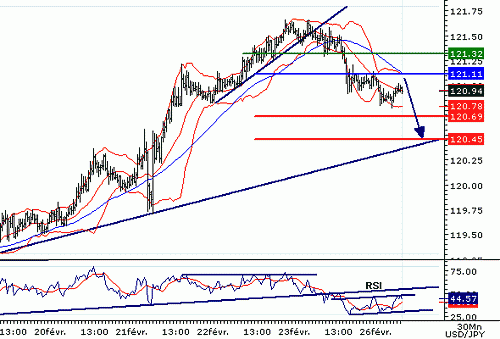 USDJPY20070226075054.GIF‏