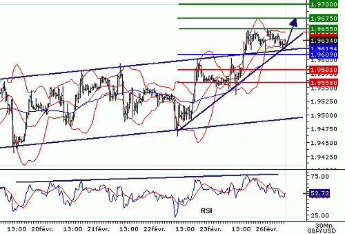 GBPUSD20070226074607.GIF‏