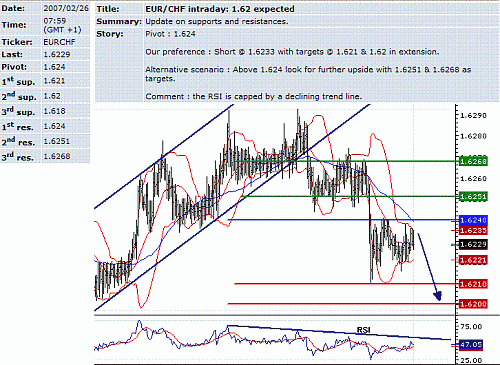 eur-chf.GIF‏