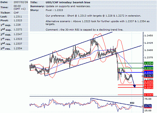 usd-chf.GIF‏