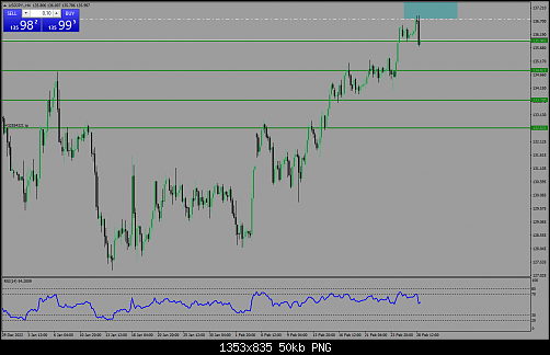 usdjpy-h4-topfx-global-ltd.png‏