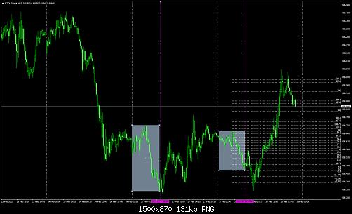 NZDUSDm#M15.jpg‏