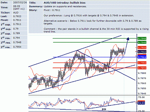 aud-usd.GIF‏