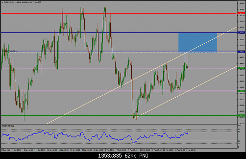     

:	eurcad-h4-topfx-global-ltd.png
:	83
:	61.6 
:	550958