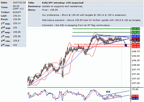 eur-jpy.GIF‏