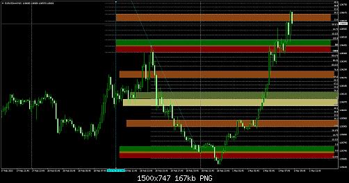 EURUSDm#M15.jpg‏