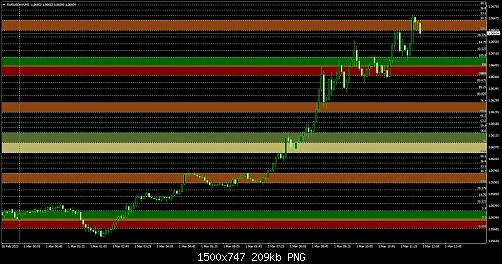 EURUSDm#M5.jpg‏