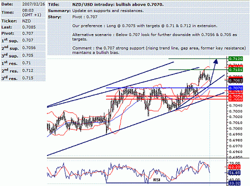 nzd-usd.GIF‏