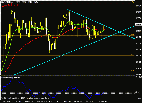 gbpusd1.gif‏