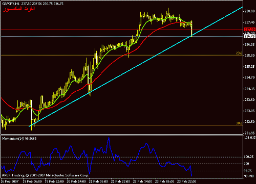 gbpjpy.gif‏