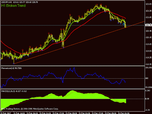 us-jpy_broken-trend.gif‏