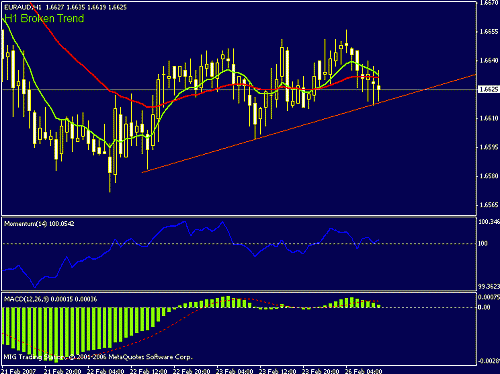 eur-aud_broken-trend.gif‏