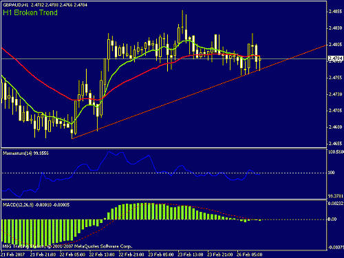 gbp-aud_broken-trend.gif‏