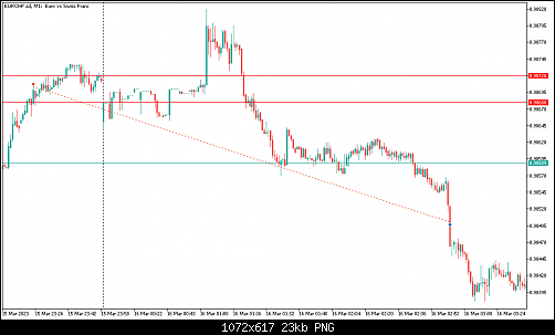     

:	EURCHF.sdM1.png
:	44
:	22.9 
:	551144