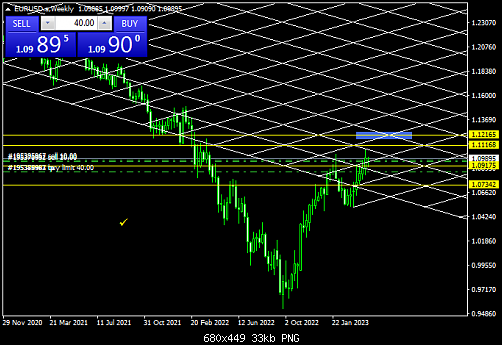 EURUSD.aWeekly  w.png‏