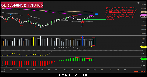 6E JUN23 (Weekly) 2023_18 (10_05_27 AM).png‏