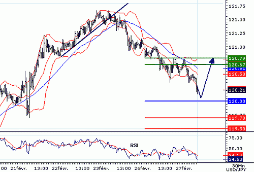 USDJPY20070227074439.GIF‏