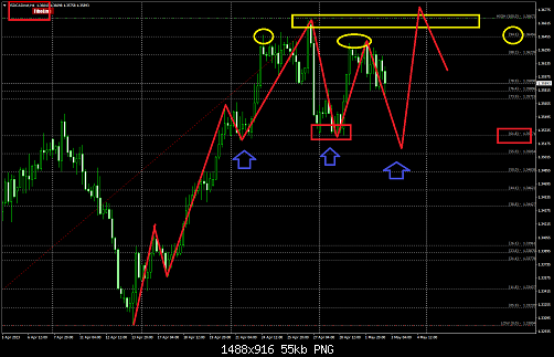 USDCADm#H4  22.png‏
