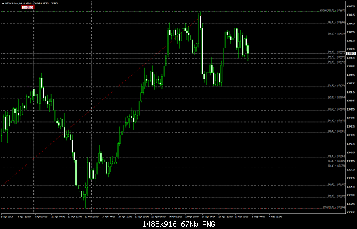 USDCADm#H4.png‏