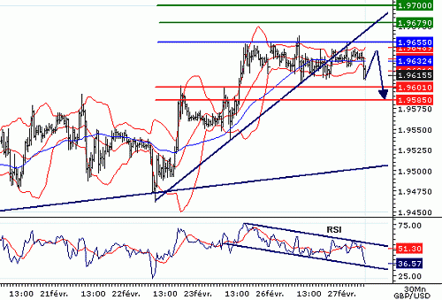 GBPUSD20070227074058.GIF‏