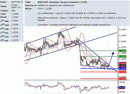 usd-chf.GIF‏