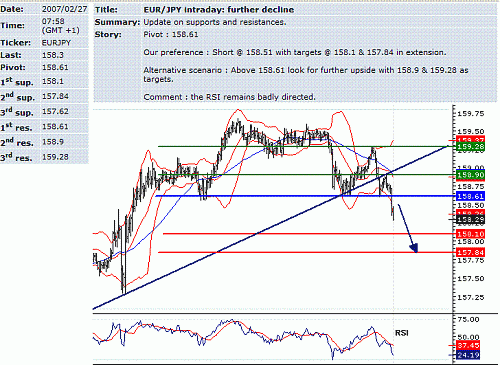 eur-jpy.GIF‏