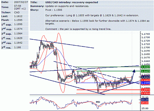 usd-cad.GIF‏