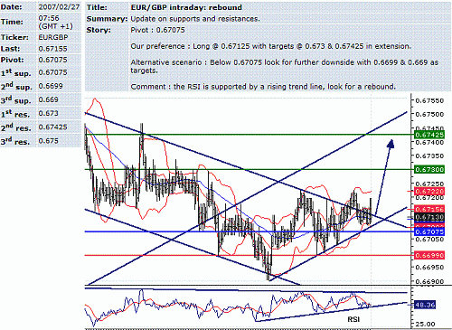 eur-gbp.GIF‏