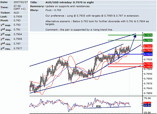 aud-usd.GIF‏