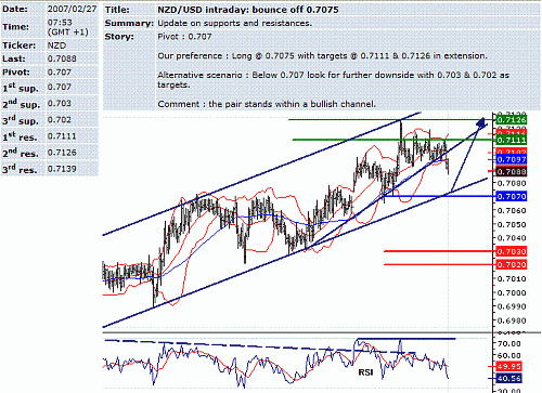 nzd-usd.GIF‏