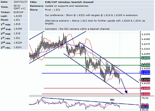 eur-chf.GIF‏