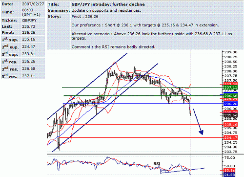 gbp-jpy.GIF‏