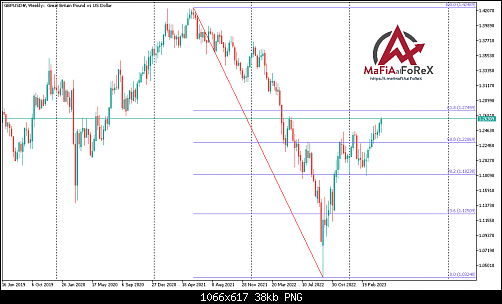     

:	GBPUSD#Weekly.png
:	193
:	37.8 
:	552246