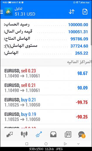 Screenshot_20230508_210502_net.metaquotes.metatrader4.jpg‏