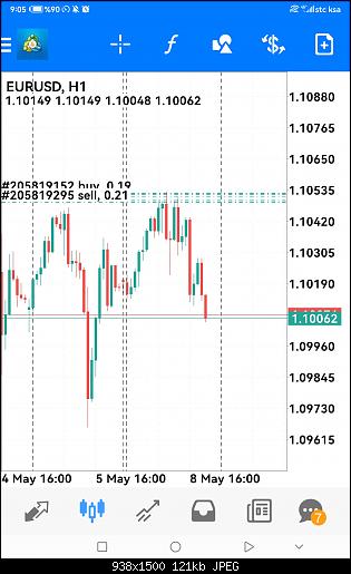 Screenshot_20230508_210521_net.metaquotes.metatrader4.jpg‏