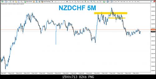 NZDCHF-5M.jpg‏