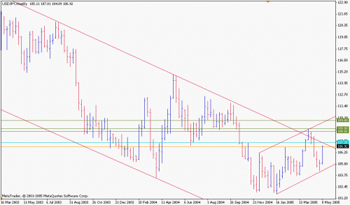 usdjpy.gif‏