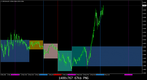 USDCADm#M5.png‏