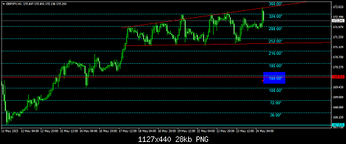     

:	gbpjpy-h1-fxdd-trading-limited-3.png
:	52
:	27.9 
:	552607
