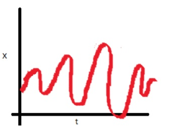     

:	stochastic cycle.png
:	42
:	45.9 
:	552720