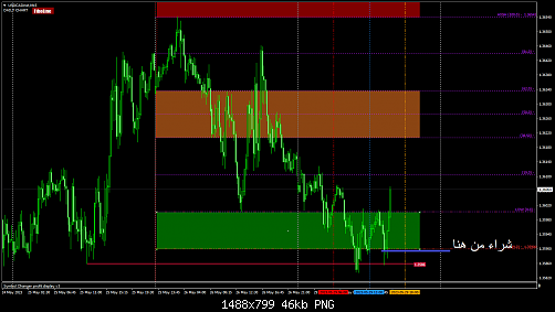 USDCADm#M15.png‏