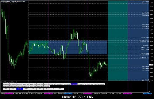 EURCADm#M15.png‏