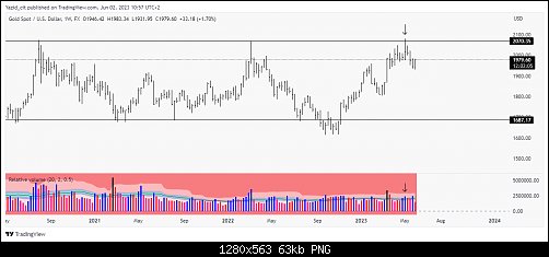     

:	XAUUSD_2023-06-02_09-57-52.png
:	23
:	63.2 
:	552803