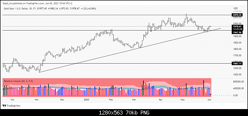     

:	XAUUSD_2023-06-02_09-54-49.png
:	9
:	69.7 
:	552804