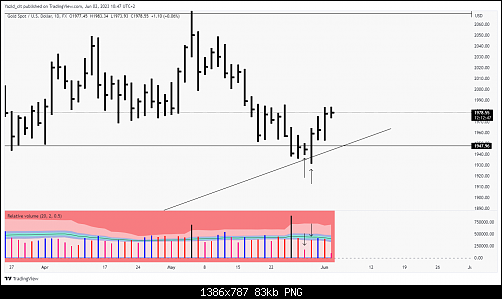     

:	XAUUSD_2023-06-02_09-47-11.png
:	3
:	82.6 
:	552805