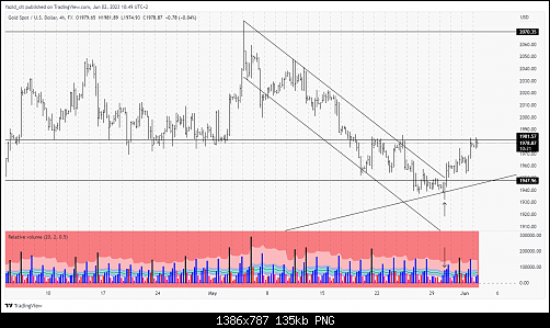     

:	XAUUSD_2023-06-02_09-49-37.png
:	5
:	135.0 
:	552806