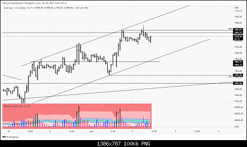     

:	XAUUSD_2023-06-02_09-53-42.png
:	10
:	100.5 
:	552807