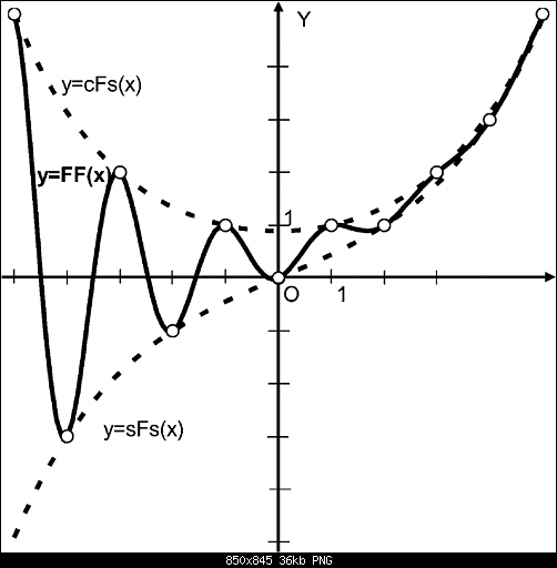     

:	The-graph-of-the-quasi-sine-Fibonacci-function.png
:	3
:	35.7 
:	552848