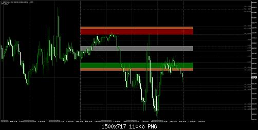 USDCADm#M15.jpg‏