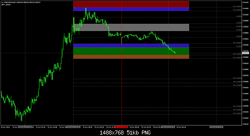 USDCHFm#M5.png‏